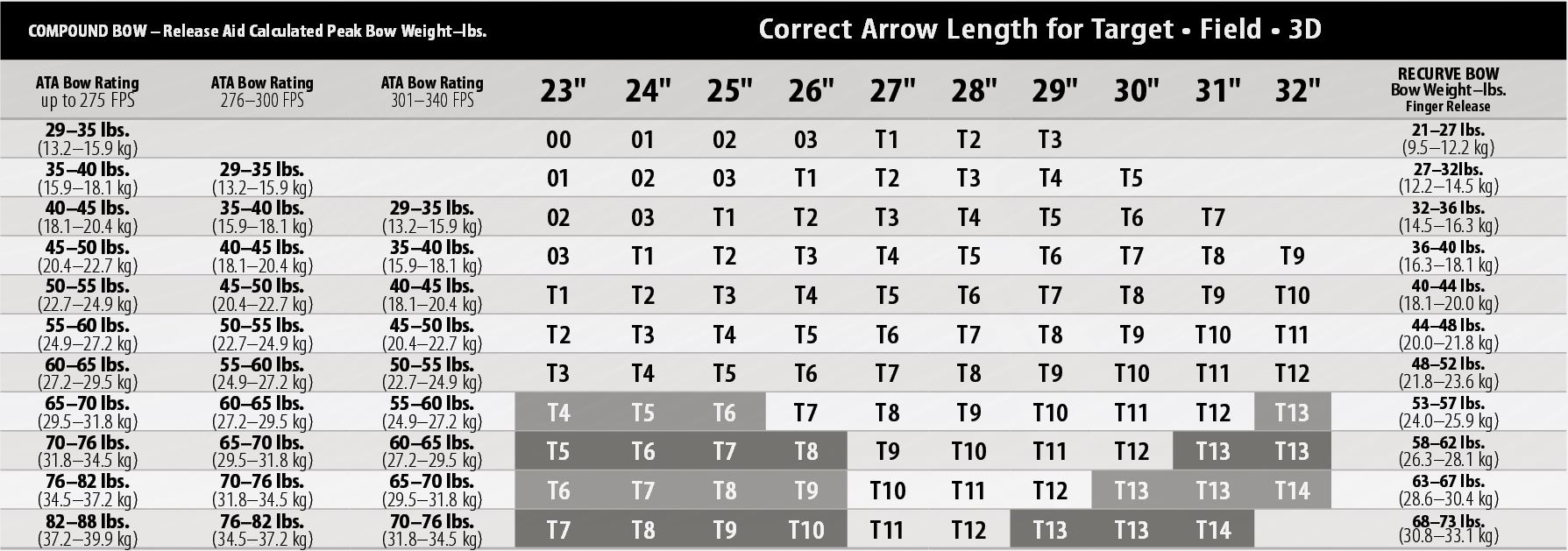 easton arrow chart 2018 - Part.tscoreks.org