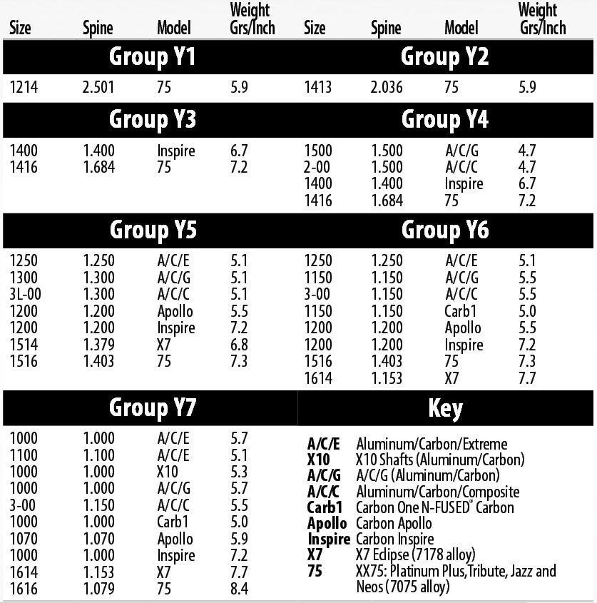 Easton Arrow Chart 2017