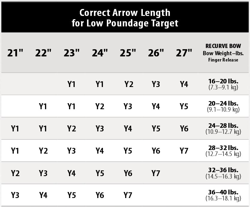 Archery Glove Size Chart